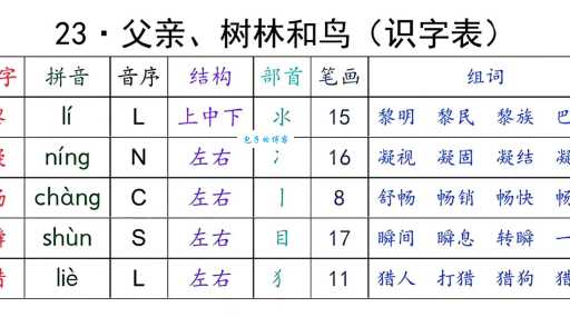 一篇文章教你读懂“局”字!“局”字怎么念?“局”字拼音及组词都在这里!
