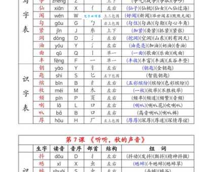还在为“咻”字发音烦恼?教你快速读懂“咻”字拼音及组词