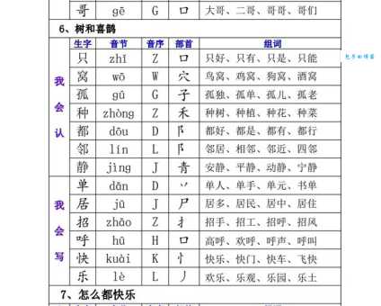 如何快速掌握“侵”字的读音、拼音和组词方法?