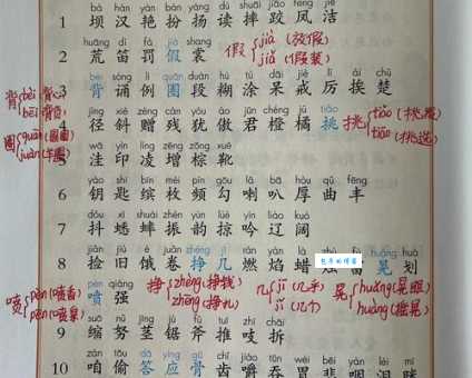 乓怎么读?乓的拼音是什么?看看有哪些常用组词