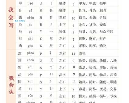 “较”字如何读?“较”字的拼音、组词及例句