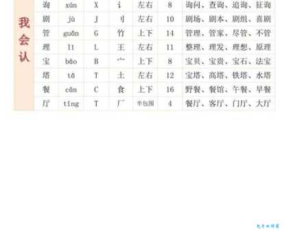 脊怎么读?脊的拼音是什么?脊字有哪些常用的组词?学习脊字的读音和用法。