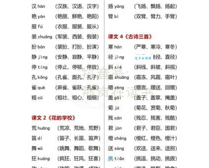 饱怎么读?饱的正确读音、拼音、组词及详细例句