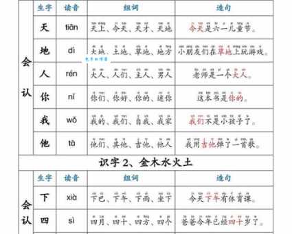旱字怎么读?旱字怎么写?旱字拼音和组词大全