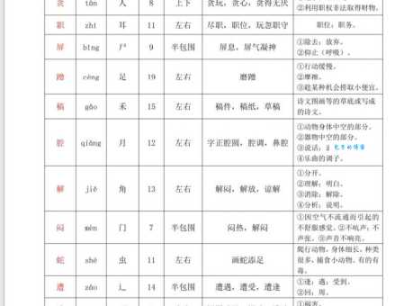 “喵”字的拼音和读法是什么?还有哪些组词