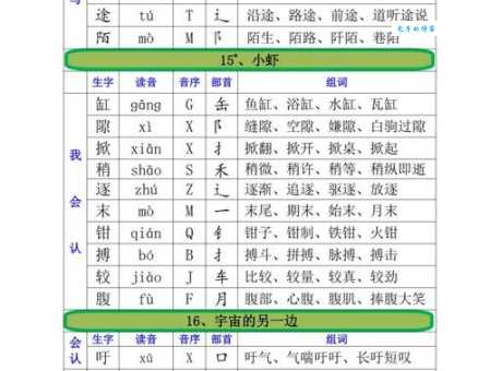 卵字的拼音、读音和组词大全,一看就懂!