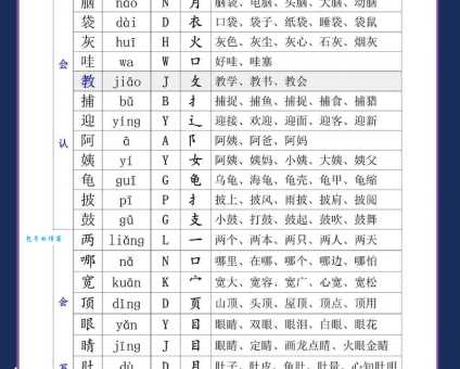 灾字怎么读?灾字的拼音是什么?灾字有哪些常用的组词?