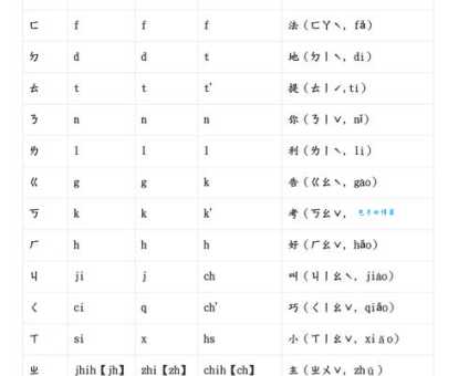 奏怎么读?奏字怎么念?拼音是什么?还有哪些常用组词?
