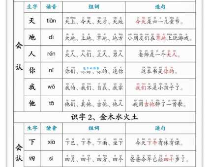 奏怎么读?奏字怎么念?拼音是什么?还有哪些常用组词?
