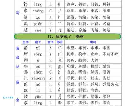 不会读“漏”字?教你“漏”字的拼音、读音和组词
