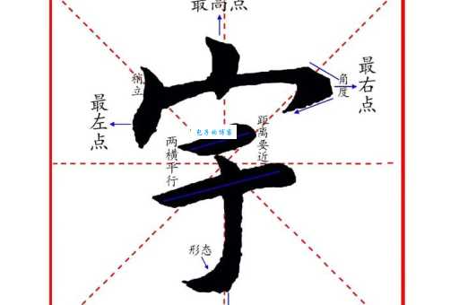 轻松掌握“宇”字的读音和拼音!“宇”字到底怎么读?“宇”字有哪些常见的组词?