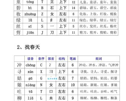 俩字怎么读?俩字拼音是什么?有哪些常用组词?