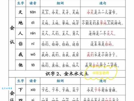 不会读“障”字?拼音、读音、组词和例句,带你快速掌握!