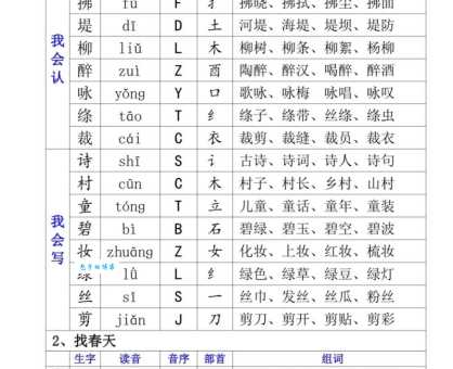 “第”字怎么念?快速掌握“第”字拼音和组词方法