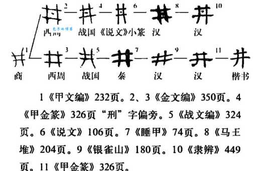 想知道“井”字怎么读?“井”字的拼音是什么?快来看看“井”字的组词吧!