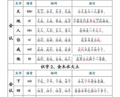 如何读“就”字?“就”字拼音、组词及例句,一看就懂!