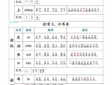 如何读“就”字?“就”字拼音、组词及例句,一看就懂!