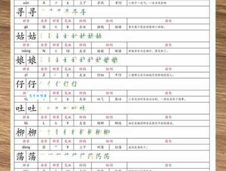 一分钟学会“舂”字的读音:舂怎么读?舂怎么念?舂字组词