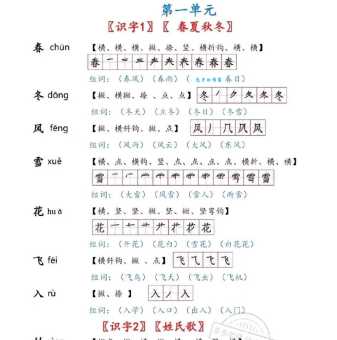 你字怎么读?怎么念?拼音是什么?你字组词有哪些?
