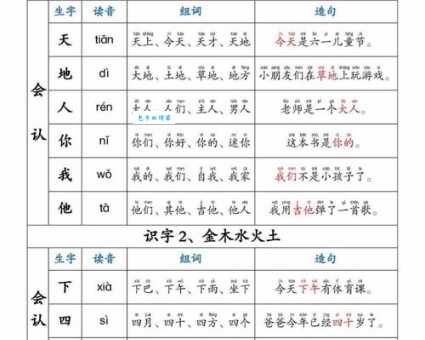 如何读览字?览字的拼音是什么?览字怎么念?览字有哪些常见组词?