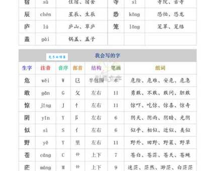 缛怎么读?缛怎么念?拼音、组词大全都在这里!
