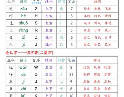 如何读“拄”字?“拄”字的拼音和注音?“拄”字可以怎么组词?