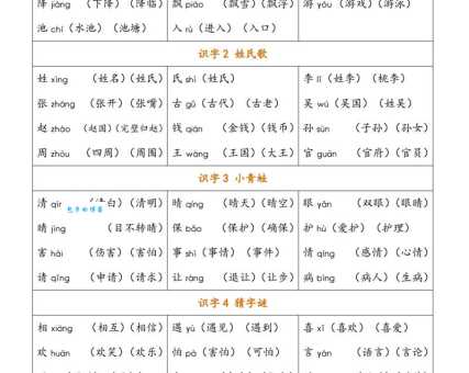 不会读“咙”字?别担心!教你咙字的拼音、读音和常用组词!