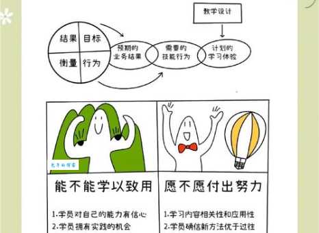 学以致用是什么意思及用法?教你如何学以致用