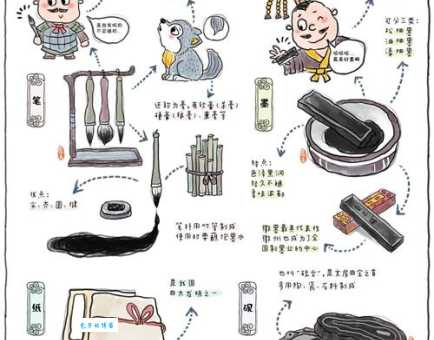 文房四宝都产自哪里?探秘中国文房四宝的起源与地域分布