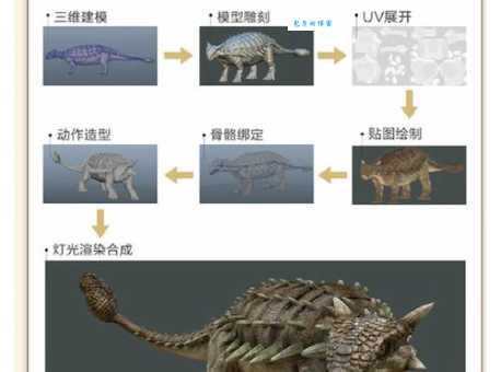 南方巨兽龙的详细资料