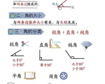 角组词 解答角组词有哪些与角的笔顺怎么写！