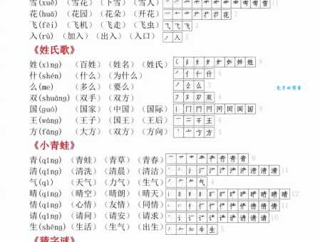 识组词 解答识组词有哪些与识的笔顺怎么写！
