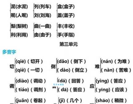 疙的多音字组词信息