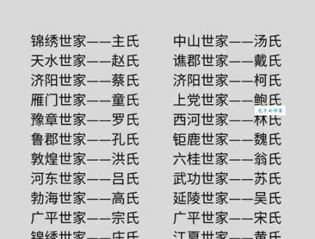 举姓起源与族谱、百家姓排名，有哪些历史名人