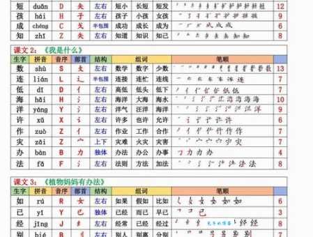 缝组词 解答缝组词有哪些与缝的笔顺怎么写！