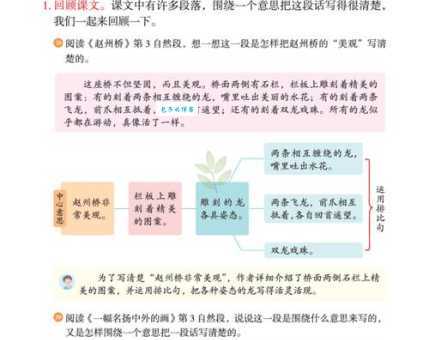 摘 第3页是什么意思