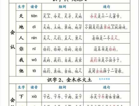 汉字“轰”的读音、意思、用法、释义、造句