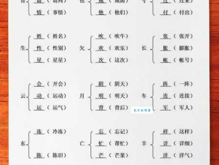 怪组词 解答怪组词有哪些与奇怪的怪组词怎么组！