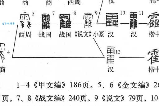 霍组词_霍字组词