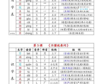 铅的多音字组词信息