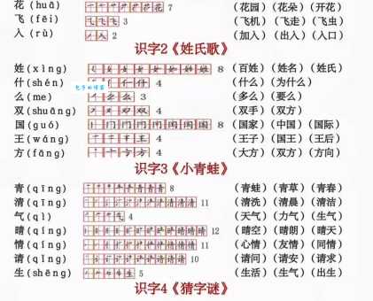 降组词 解答降组词有哪些与降的笔顺怎么写！