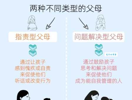 您是“虎妈狼爸”吗？——成为权威型的父母