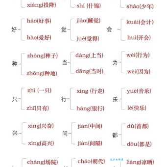 哩的多音字组词信息