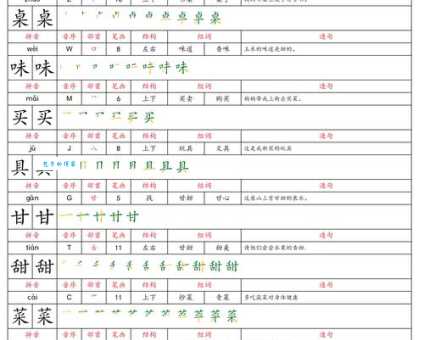 汉字“诊”的读音、意思、用法、释义、造句