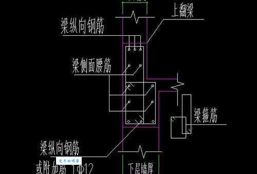 梁是什么意思