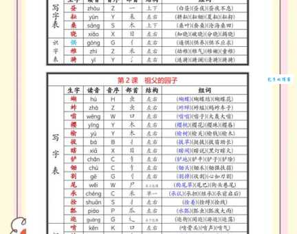 洋组词 解答洋组词有哪些与海洋的洋组词怎么组！