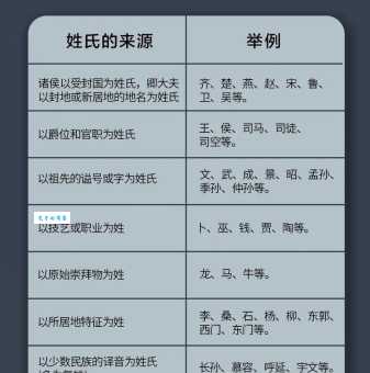 么姓起源与族谱、百家姓排名，有哪些历史名人