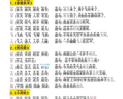 汉字“茸”的读音、意思、用法、释义、造句