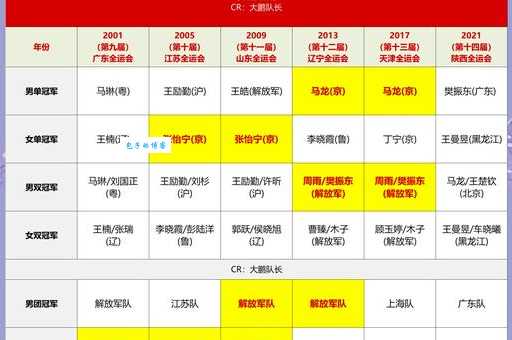 全运会全称是什么？中国全运动会的来历及意义