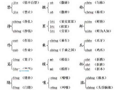 颈的多音字组词信息